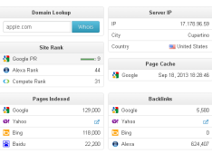 Top SEO Extensions